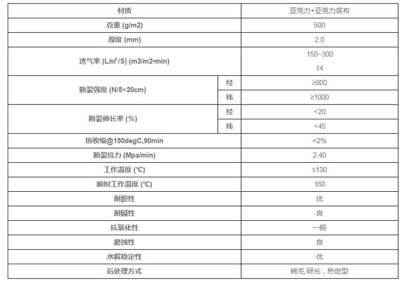 亚克力针刺毡